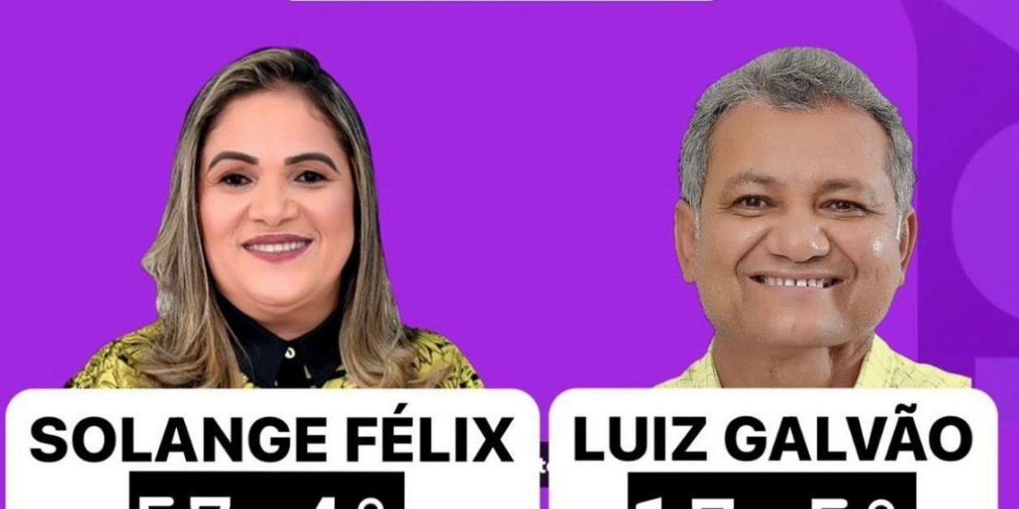 Prefeita de Juru paga “Instituto de Pesquisa” com dinheiro público e coloca em dúvida resultado de pesquisa eleitoral