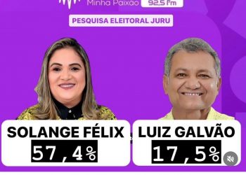 Prefeita de Juru paga “Instituto de Pesquisa” com dinheiro público e coloca em dúvida resultado de pesquisa eleitoral