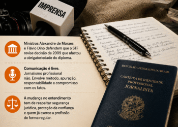 Diploma de Jornalismo volta ao debate no STF e reacende discussão sobre quem é, de fato, jornalista